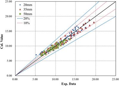 Study of Flow and Heat Transfer Characteristics of Lead-Based Liquid Metals in a Turbulent Tube Flow and the Impacts of Roughness